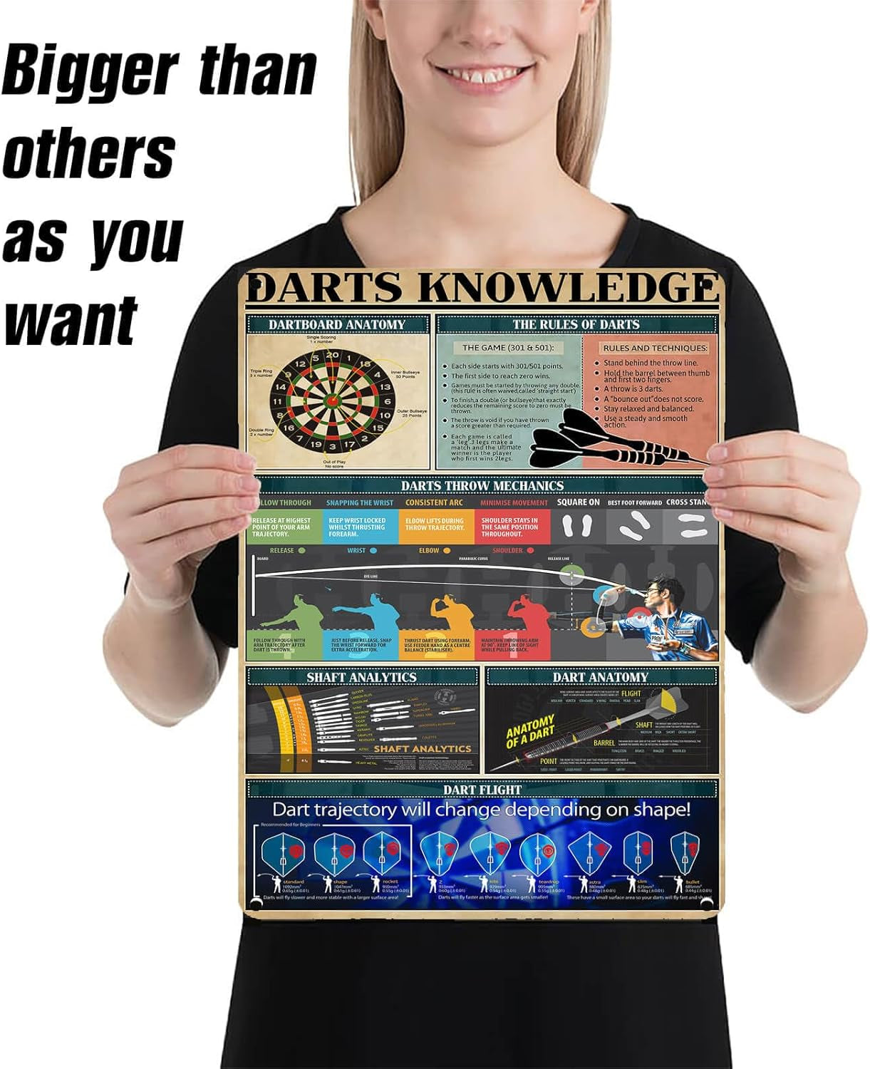 Darts Knowledge Poster, Dartboard Mechanics & Rules Vintage Metal Tin Signs, Wall Art Decor for Game Room Bar Man Cave Gift for Men 16x12 Inches
