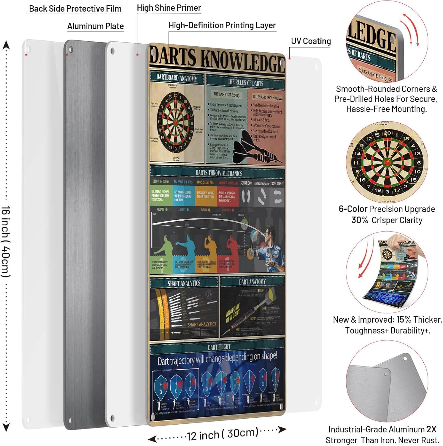 Darts Knowledge Poster, Dartboard Mechanics & Rules Vintage Metal Tin Signs, Wall Art Decor for Game Room Bar Man Cave Gift for Men 16x12 Inches